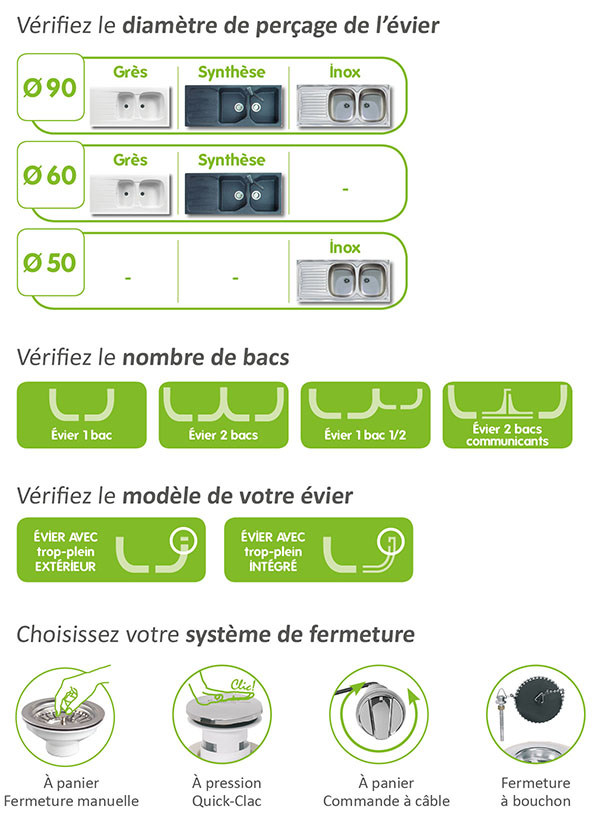 https://www.wirquin.fr/images/guides-choix/equipement%20evier.jpg